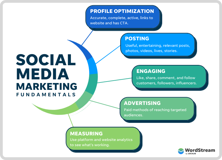 Digital Marketing Course